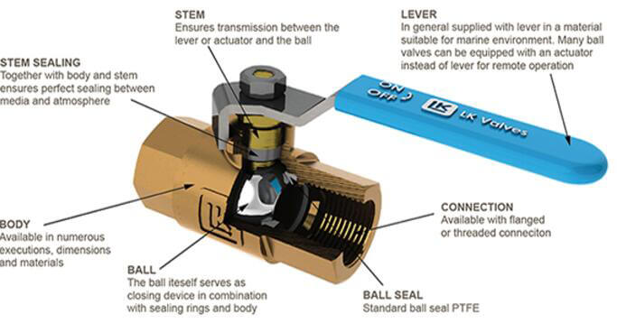 CMEC ball valve feature.jpg